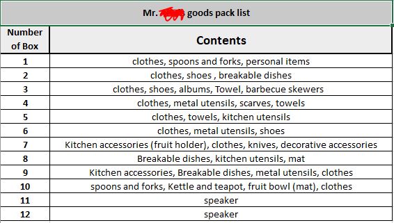 لیست بسته‌بندی (Packing List)